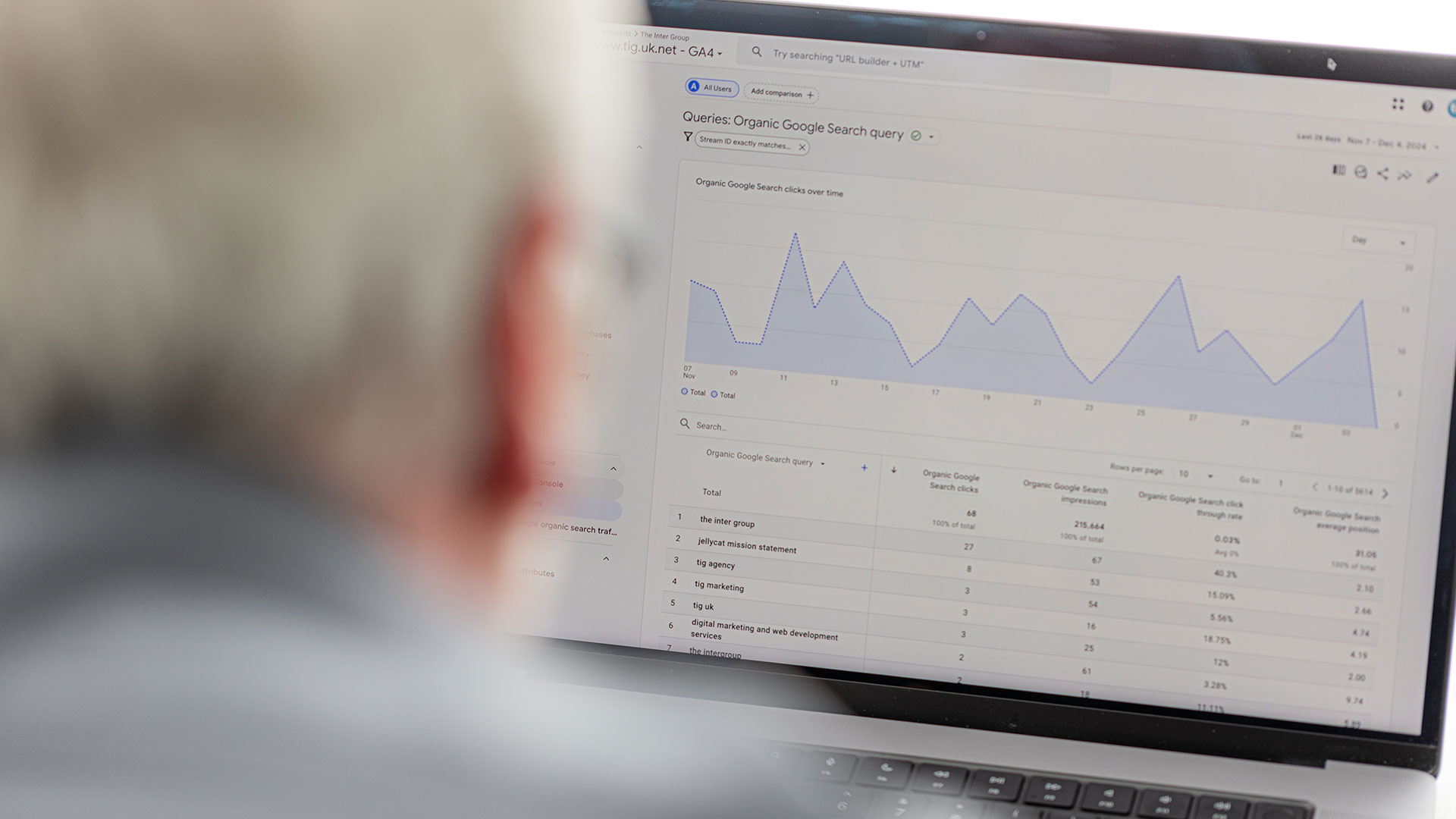 How to improve your SEO with our tips at TIG