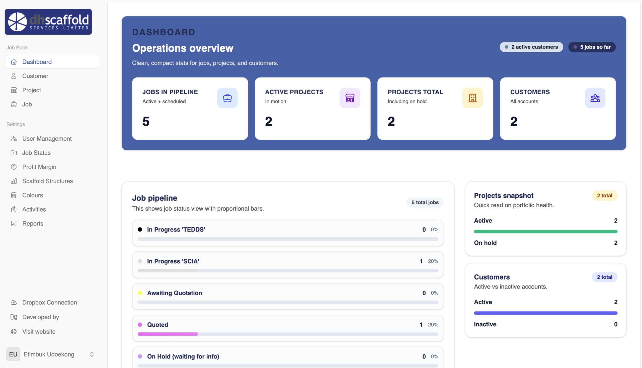 Laravel case study by TIG