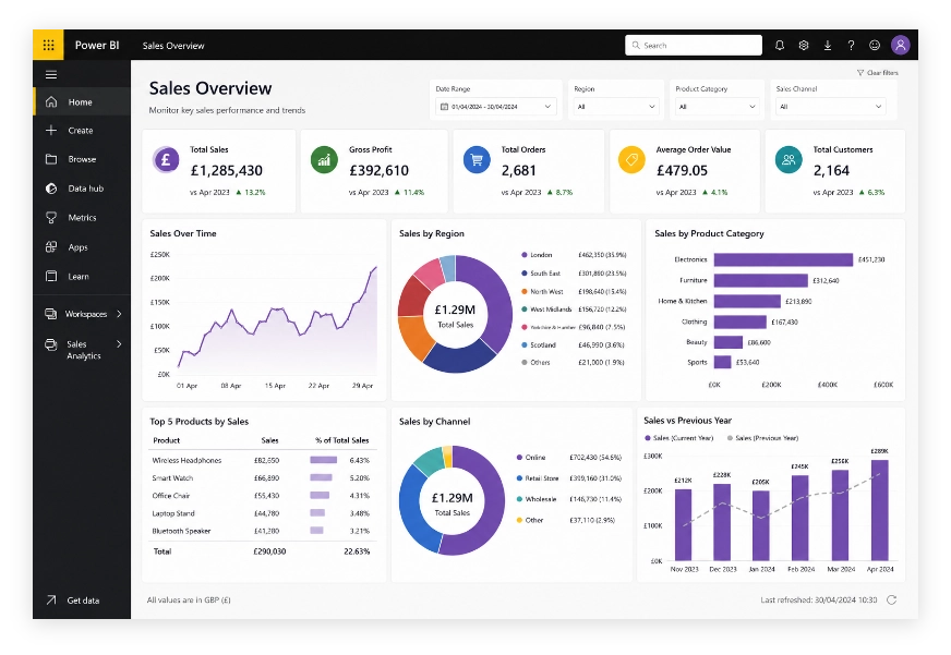 Power BI - Unlock the value of your existing data